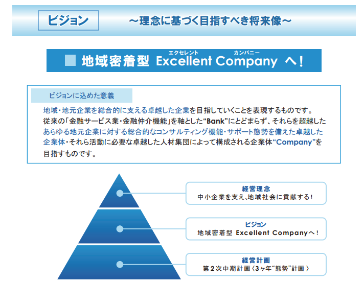 近畿産業信用組合 SDGｓ宣言